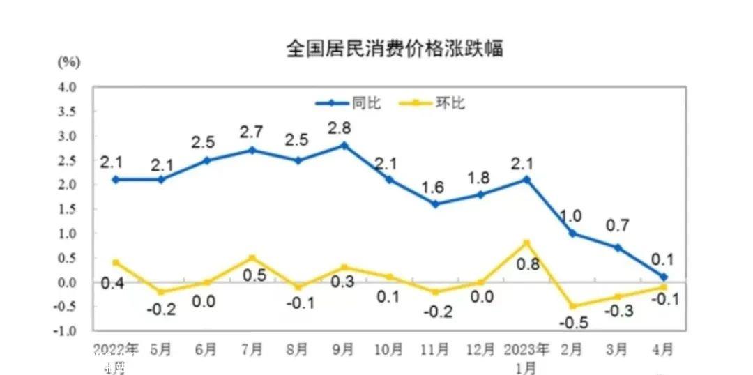 又有政策红利,新能源汽车板块又可以了?