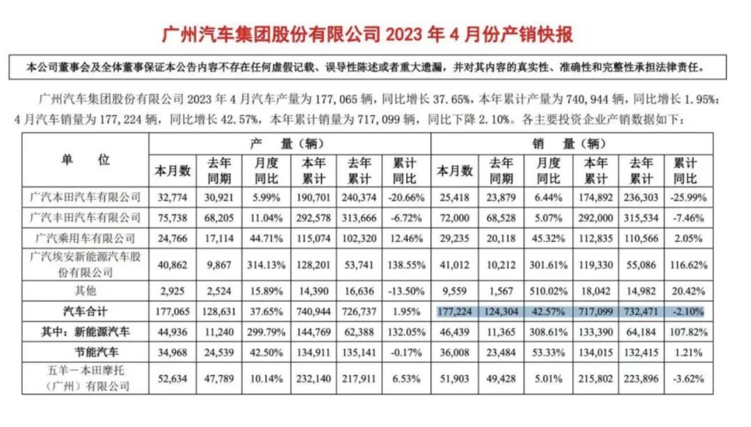 矮子挑将军,销量不突出的大众ID.
