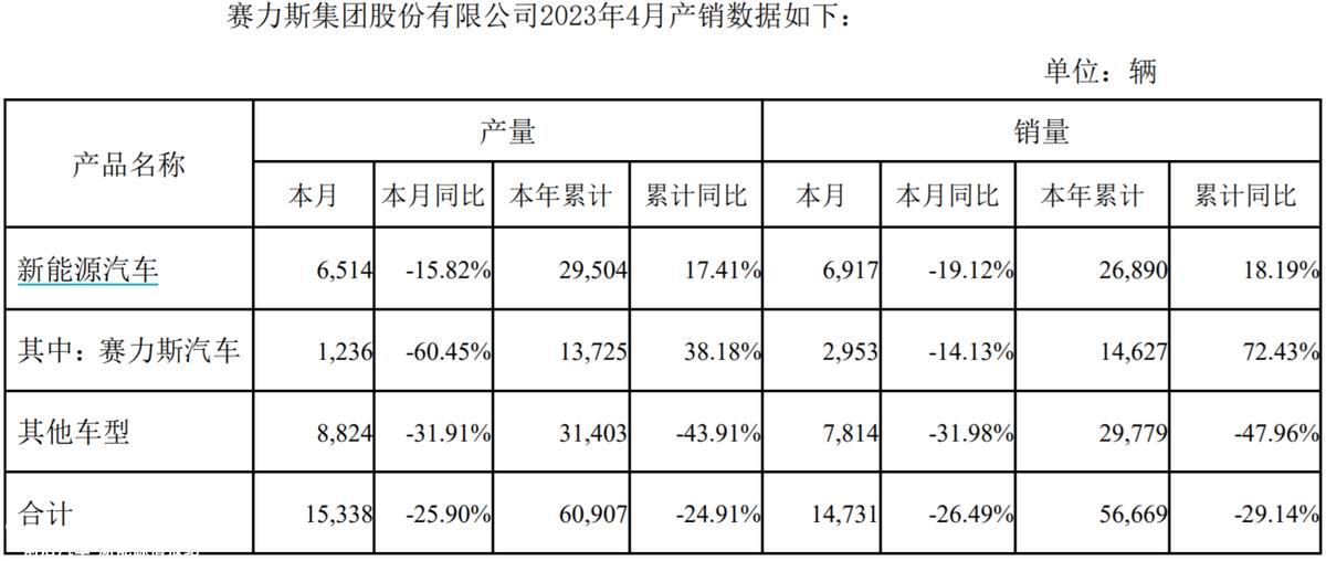 三年亏损近百亿,是谁的“锅?