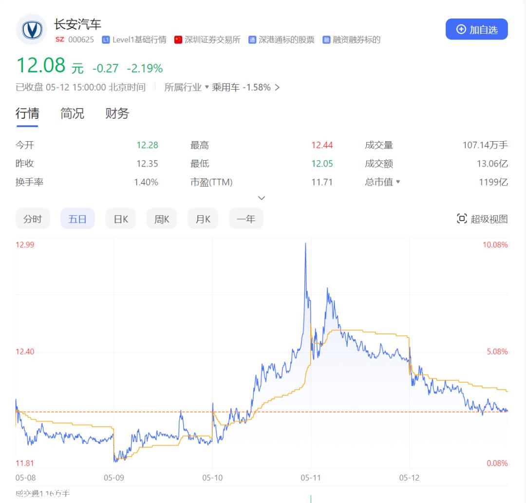 评估一周车股,查百态车市