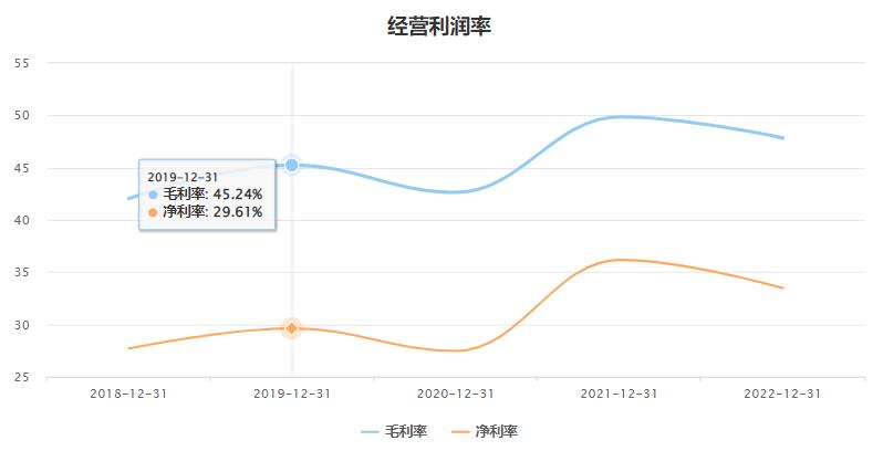 恩捷股份2022年报说锂电影赚了多少钱:锂离子电池隔膜行业的