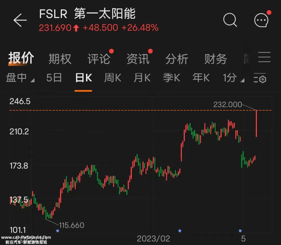 中国光伏企业不会落后,钙钛矿电池技术是一场关系到光伏产业未来