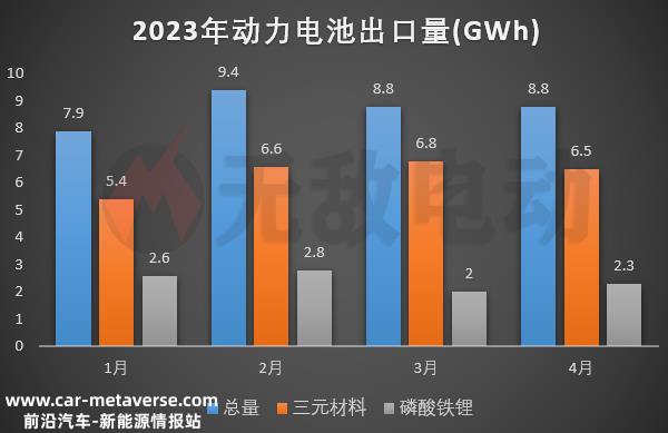 月动力电池装车量排行榜，比亚迪成全球第二大动力电池供应商"