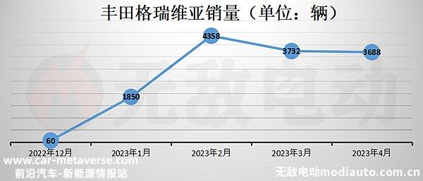 为什么不建议买格瑞维亚？格瑞维亚为啥停产了