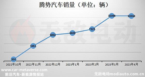 腾势二年后不会再有了吗？二手腾势为什么这么便宜