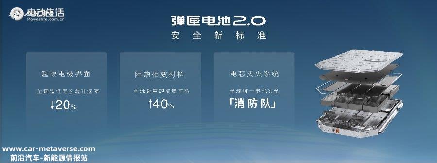 023款AION