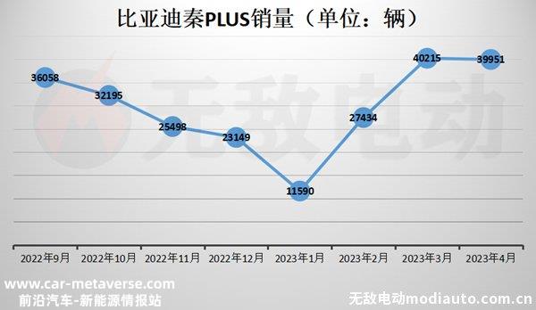 比亚迪秦PLUS网约车最佳车型吗？秦PLUS DM-i不能办理营运证