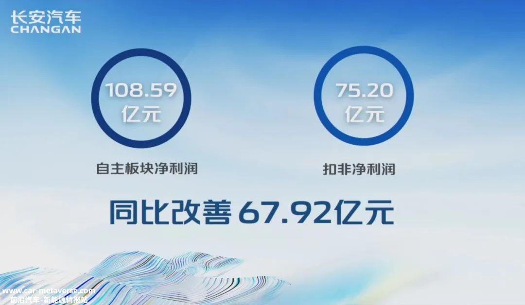 加快新能源转型背书成绩单,长安汽车正在聚力远航