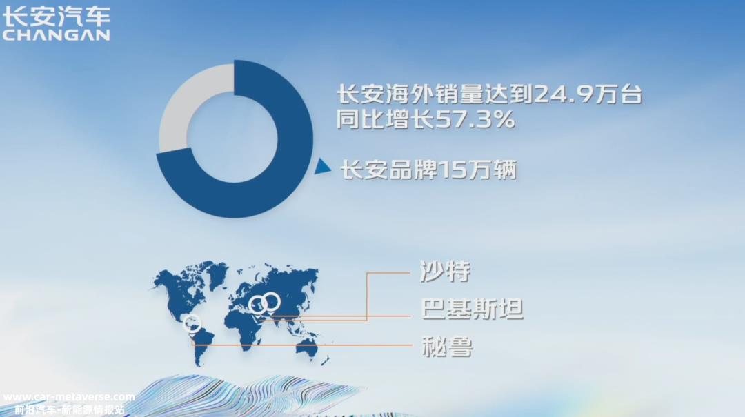 加快新能源转型背书成绩单,长安汽车正在聚力远航