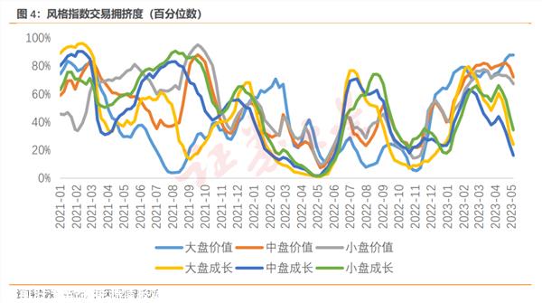 新能源行业细分领域价值关注是什么?