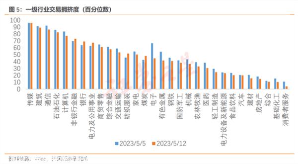 新能源行业细分领域价值关注是什么?