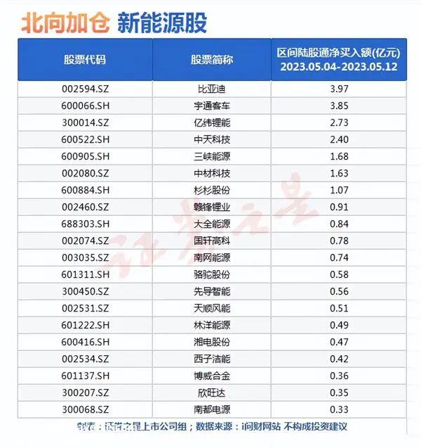 新能源行业细分领域价值关注是什么?