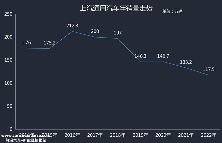 三大品牌无一例外都在新能源领域遭遇冷淡,产品布局单
