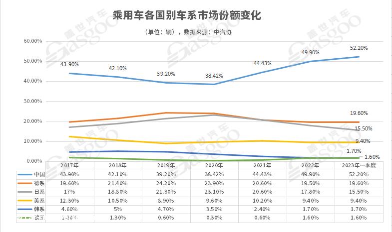 今年1月至4月国内汽车企业销量前5名
