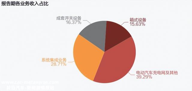 特来电营收再创新高｜以全年充电量近59亿度排名全国第一