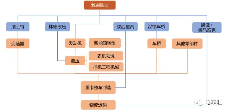 潍柴电力与比亚迪签署战略合作协议