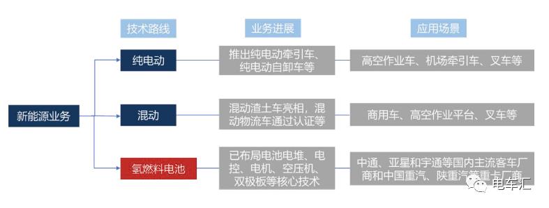 潍柴电力与比亚迪签署战略合作协议