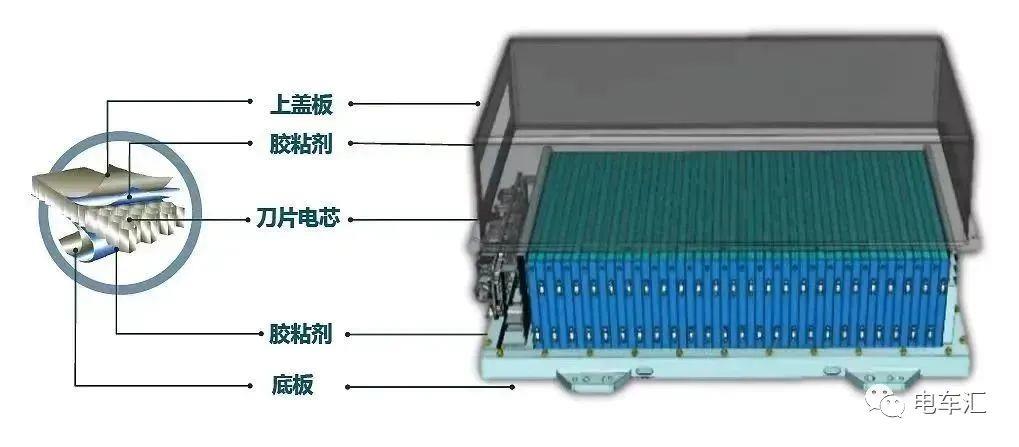 潍柴电力与比亚迪签署战略合作协议