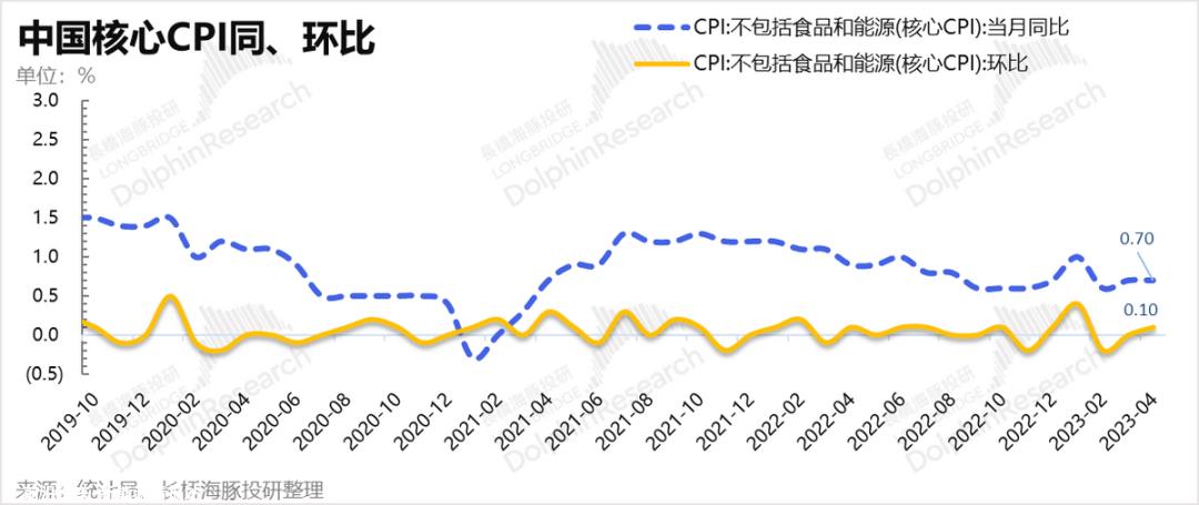 本周海豚君总结的组合策略