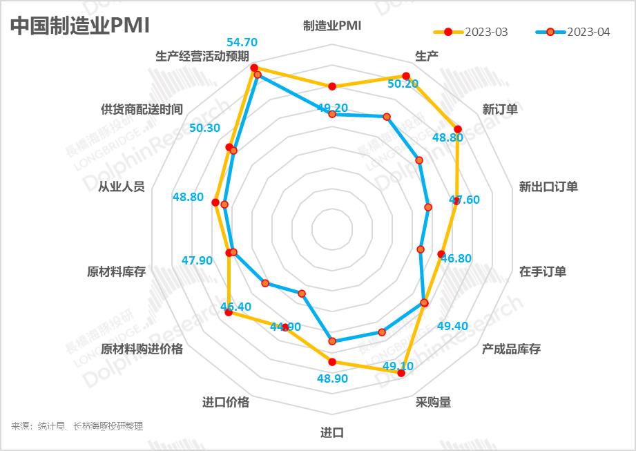 本周海豚君总结的组合策略