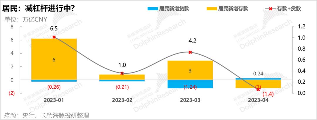 本周海豚君总结的组合策略