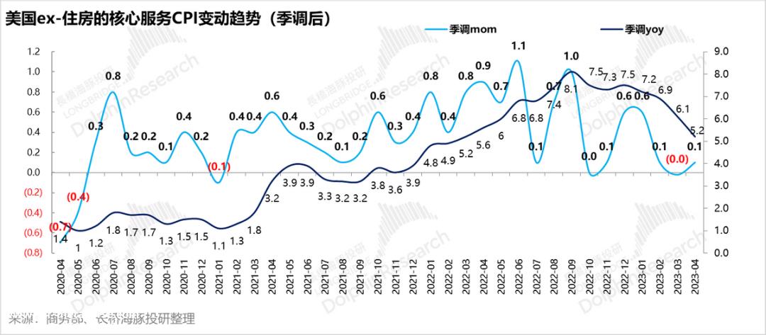 本周海豚君总结的组合策略
