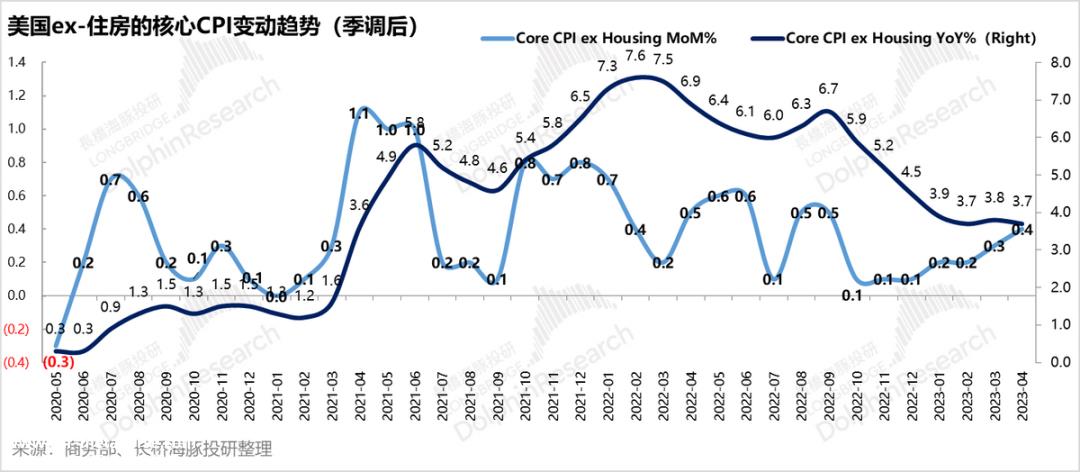 本周海豚君总结的组合策略