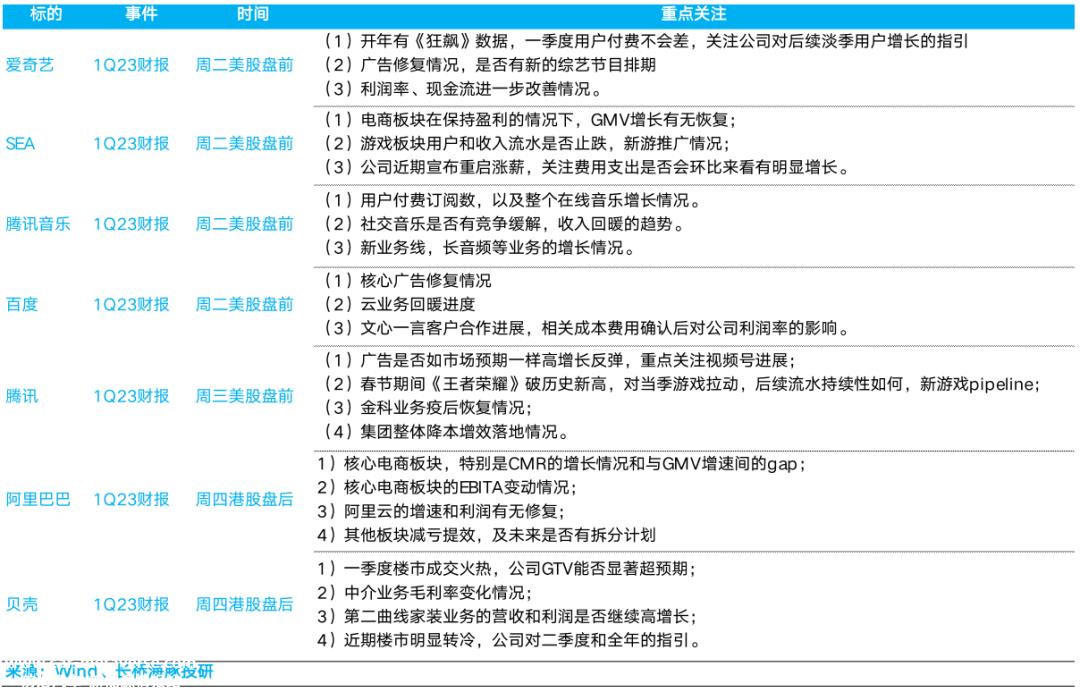 本周海豚君总结的组合策略