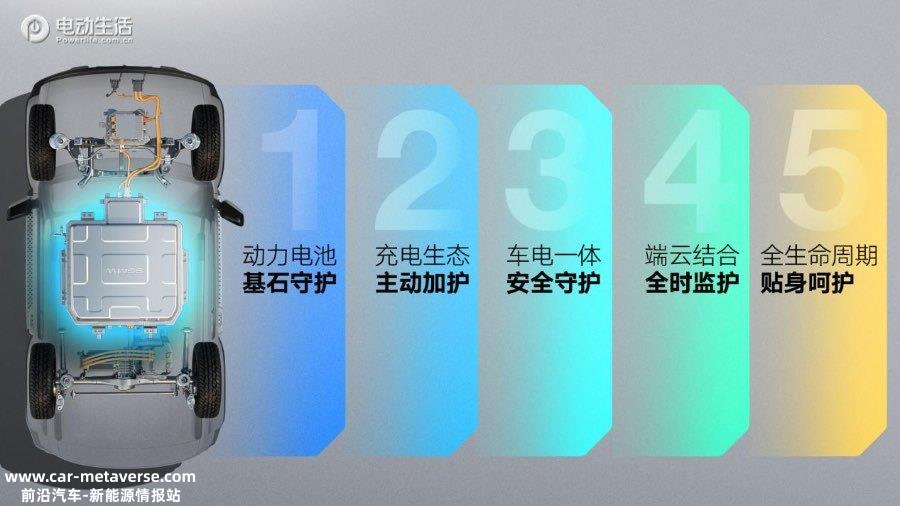 宝骏悦也安全及电池性能曝光 1度电续航10.78km/5月25日上市