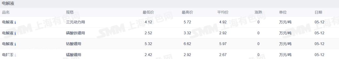 电池级碳酸锂平均价格24