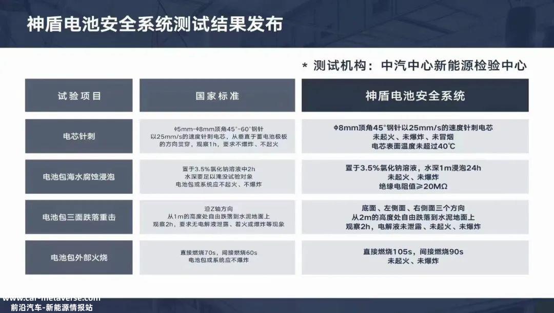 电池针刺只是入门标准?