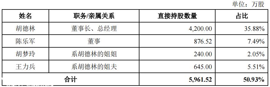 埃索凯境外销售过半，营收净利润增幅放缓，毛利率低