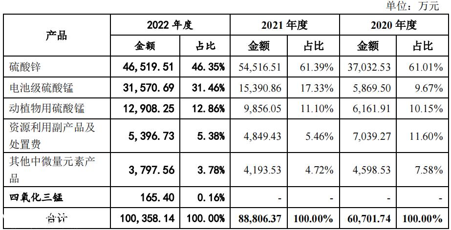 埃索凯境外销售过半，营收净利润增幅放缓，毛利率低