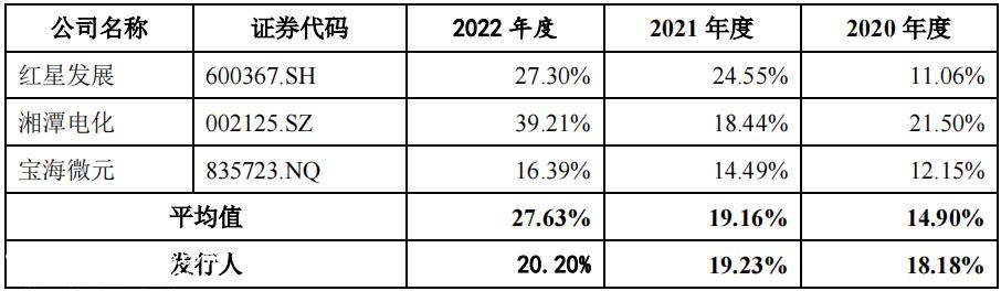 埃索凯境外销售过半，营收净利润增幅放缓，毛利率低