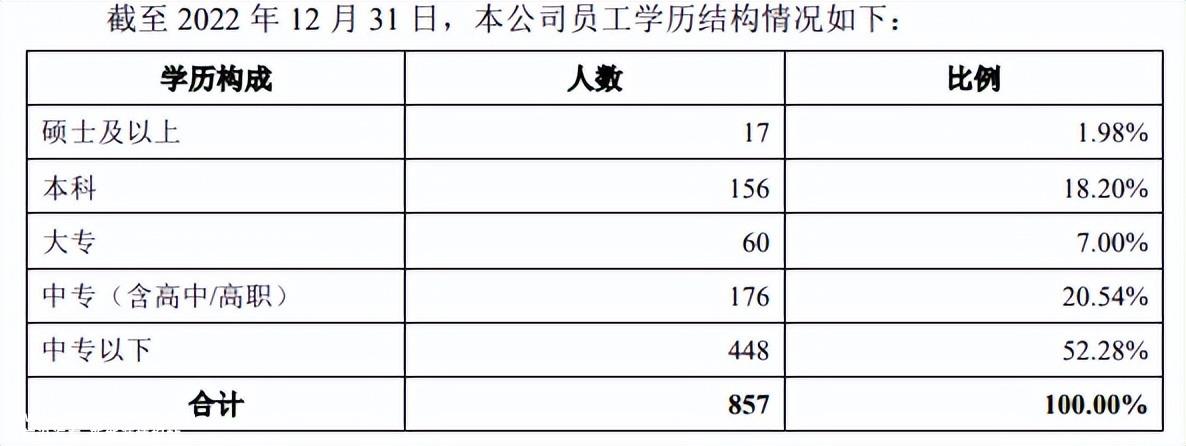 埃索凯境外销售过半，营收净利润增幅放缓，毛利率低