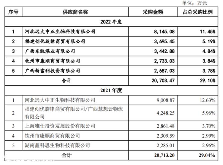 埃索凯境外销售过半，营收净利润增幅放缓，毛利率低