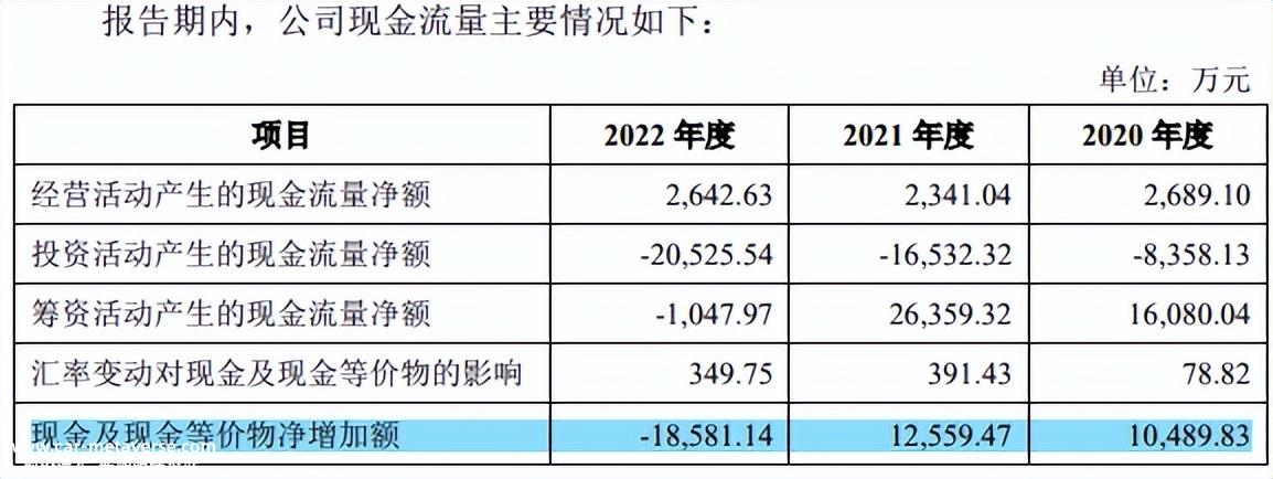 埃索凯境外销售过半，营收净利润增幅放缓，毛利率低