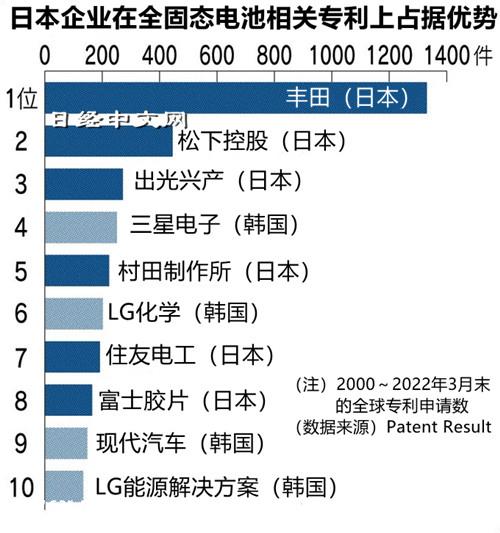 宁德时代推出凝聚态电池(Condensed Battery)