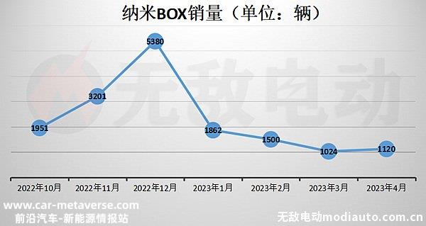 纳米BOX致命缺点是什么？纳米BOX就是个垃圾