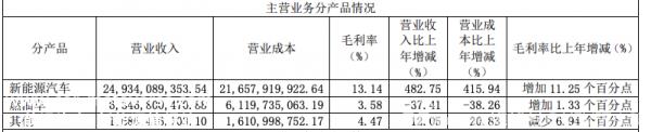 赛力斯与华为的合作拯救了华为终端的渠道