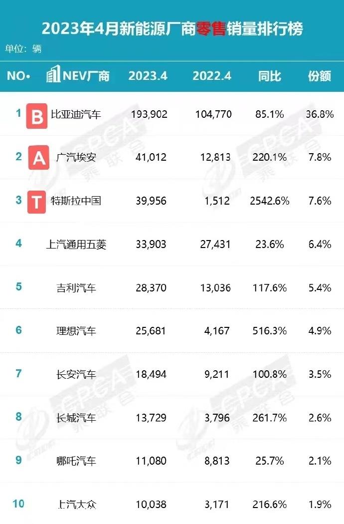 从中国新能源汽车的整体布局来看,深沪穗的鼎立势其实已经形成