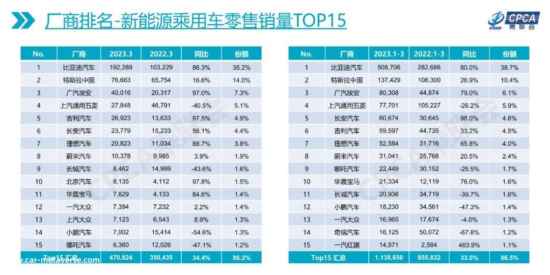 从中国新能源汽车的整体布局来看,深沪穗的鼎立势其实已经形成