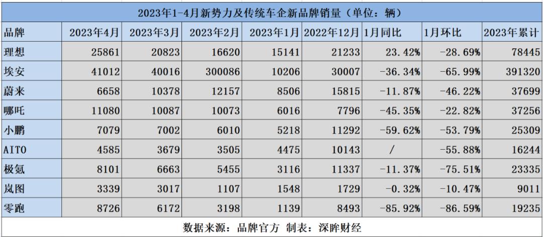 新能源汽车下乡能成为落后新势力弯道超车的机会吗?