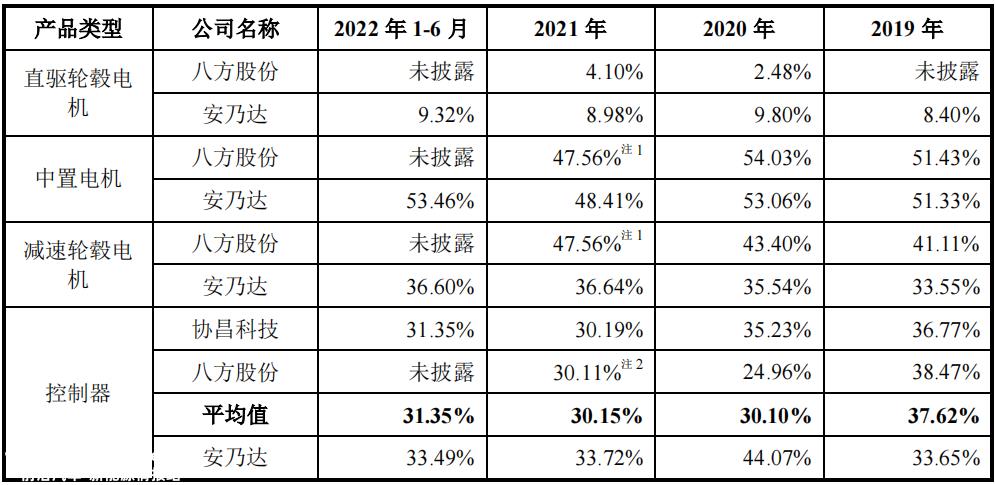许辉外卖快递员和其他配送从业者最常用的工具