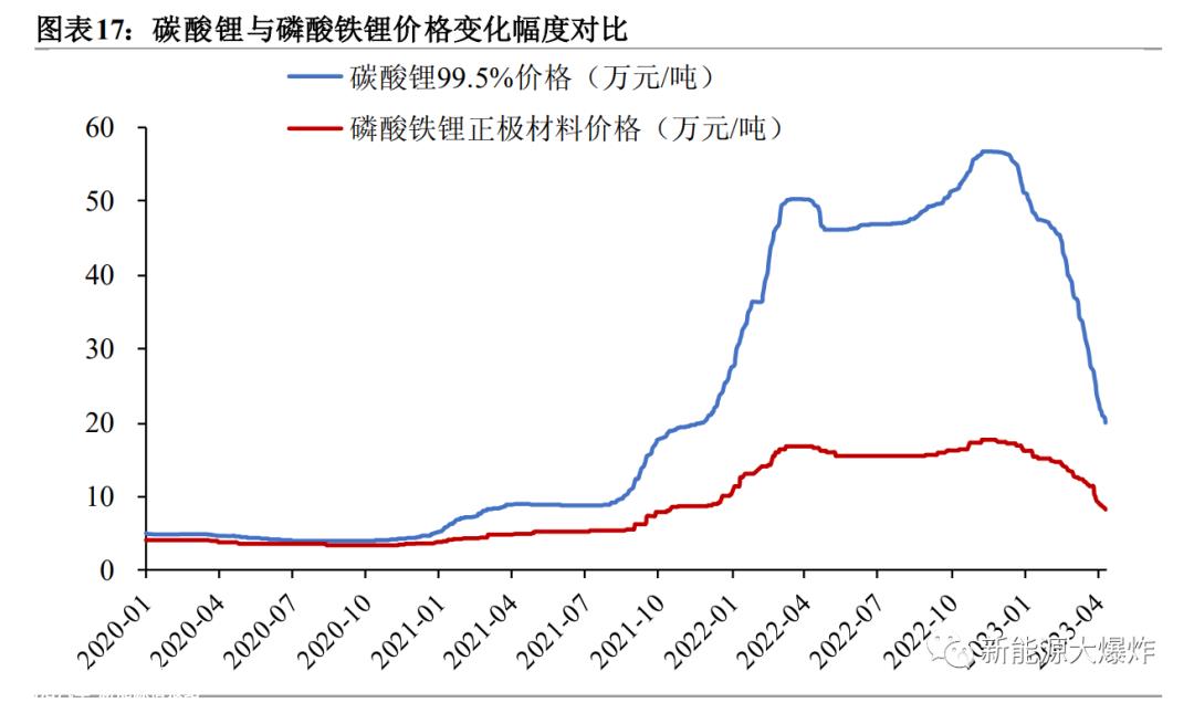 023年宁德时代第一季度报告:宁王还是宁王?'