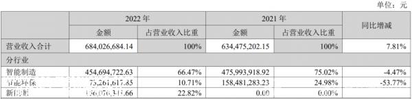 妖股丛生,包括异质结新贵宝馨科技