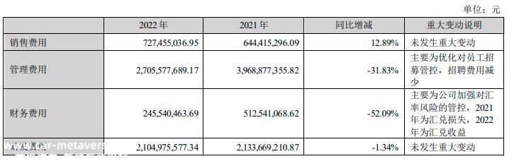蓝思科技2022年股价暴跌12.10%,成交11
