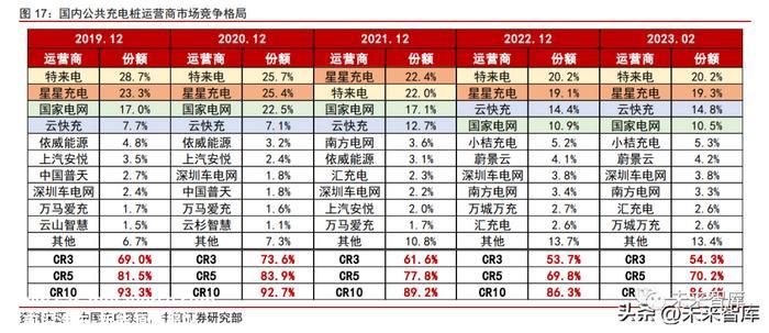 国家两部门联合发布加快充电基础设施建设的最新政策