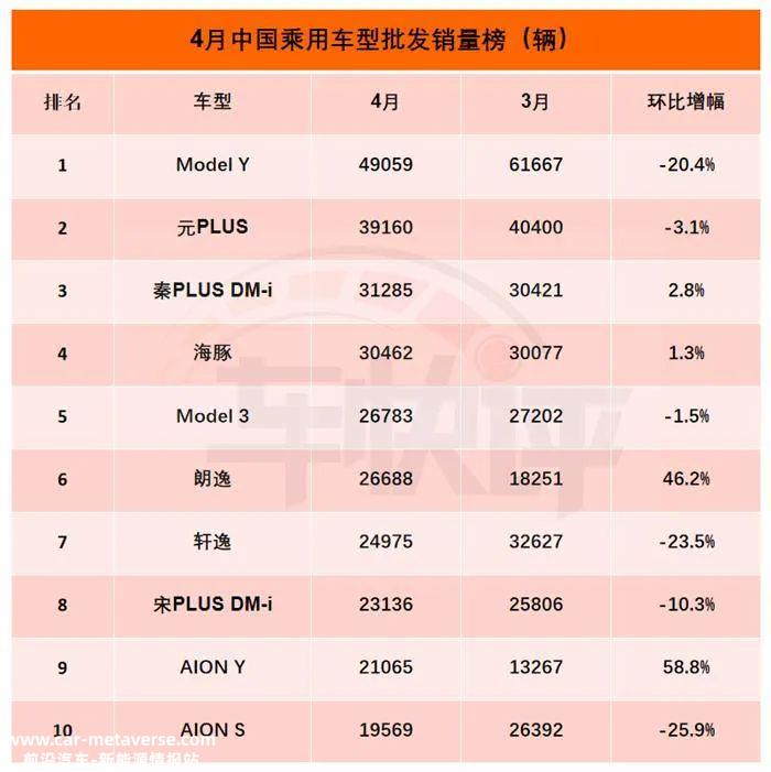 从比亚迪2022年销量超过186万辆就可以看出这一点