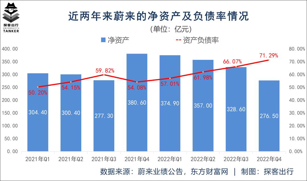 蔚来“短命”为什么开始考虑价格?